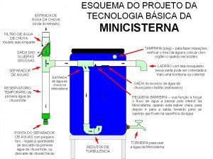 mini-cisterna-basica