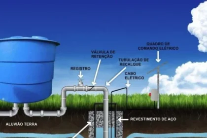 Esquema de funcionamento de uma bomba submersa