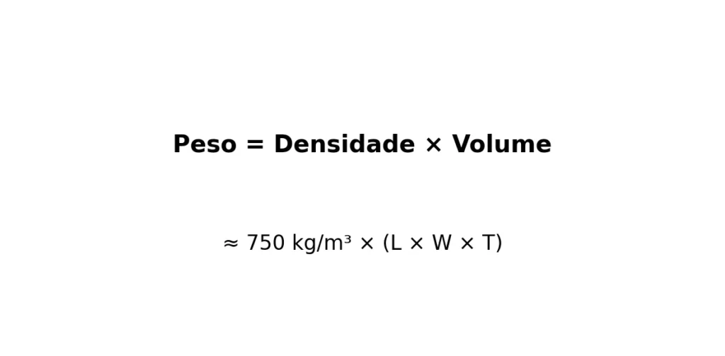 Fórmula de cálculo do peso de uma chapa de MDF (Peso = Densidade × Volume)